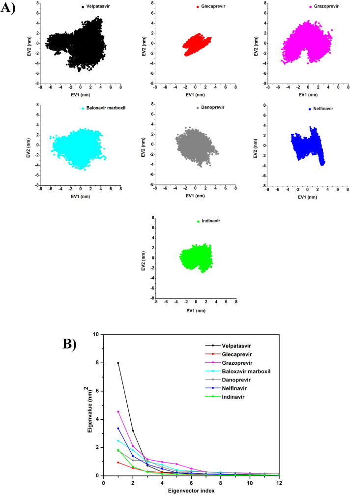 Fig. 8