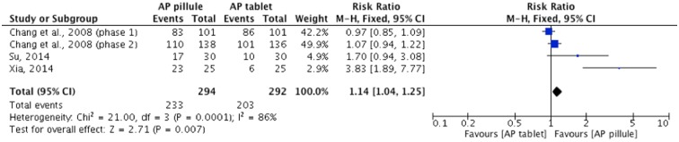 Fig 10