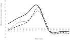 Fig 12
