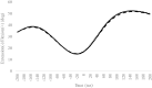 Fig 11