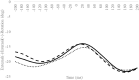 Fig 10