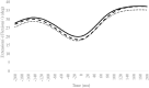 Fig 9
