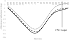 Fig 8