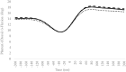 Fig 13