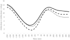 Fig 7