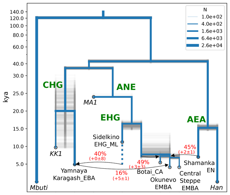 Fig. 4