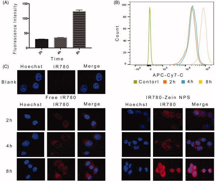 Figure 3.