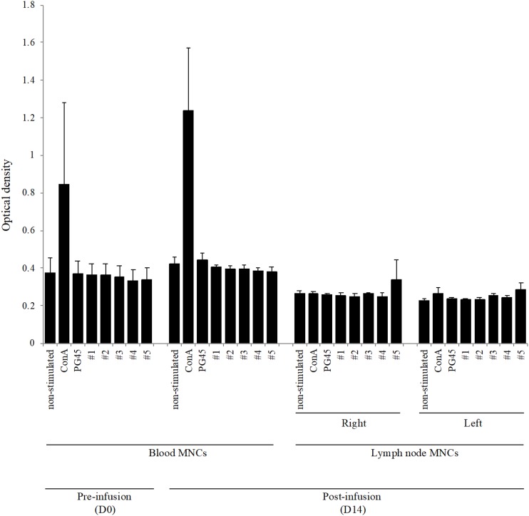 FIG 3