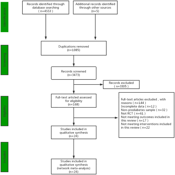 Figure 1