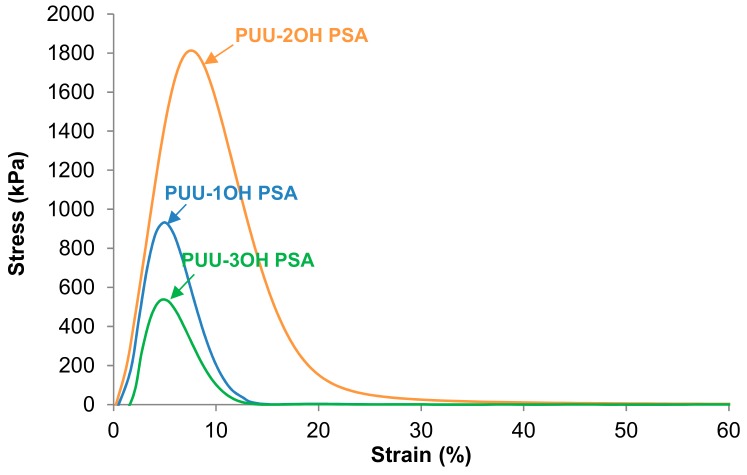 Figure 16