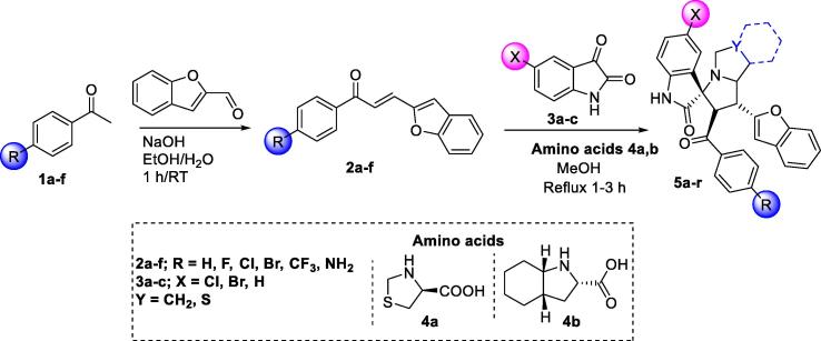 Scheme 1