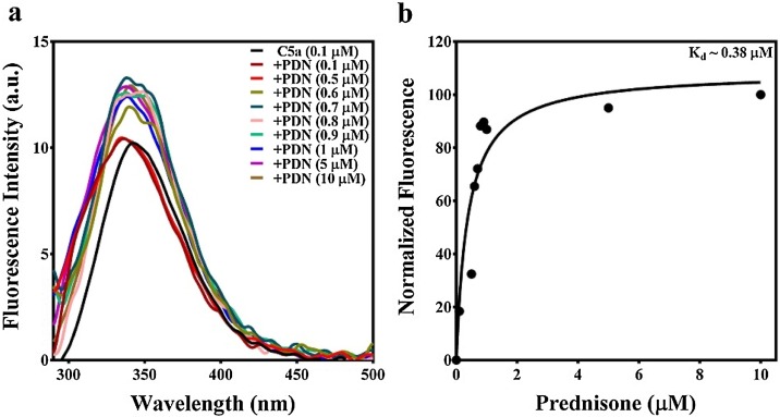 Fig. 7