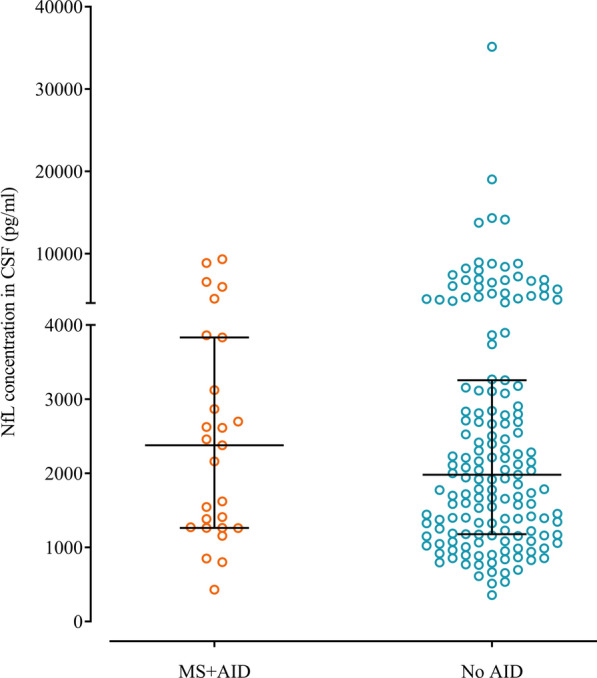 Fig. 3