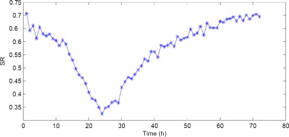 Fig. 12