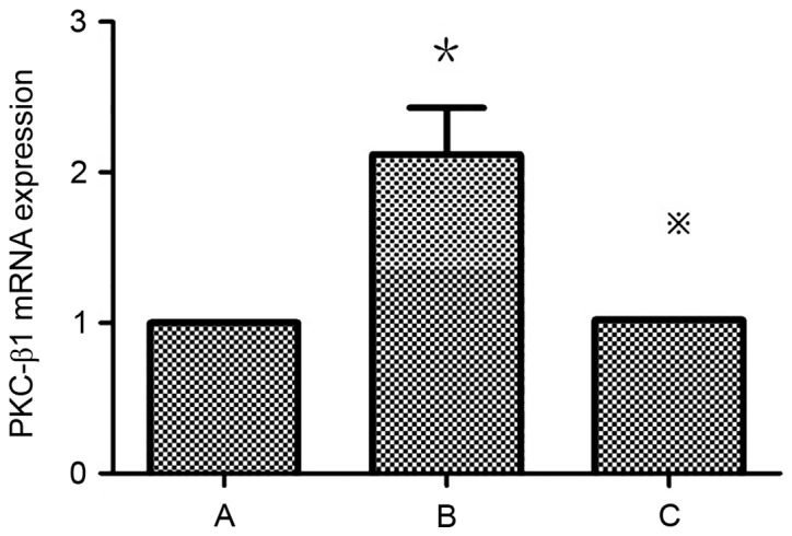 Figure 7.