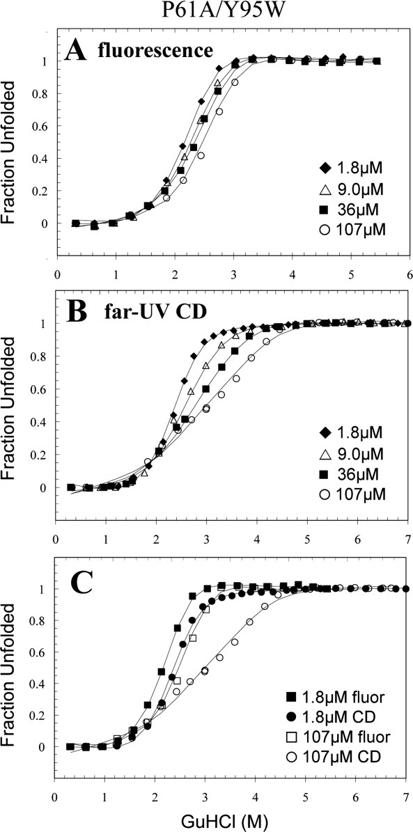 Figure. 5