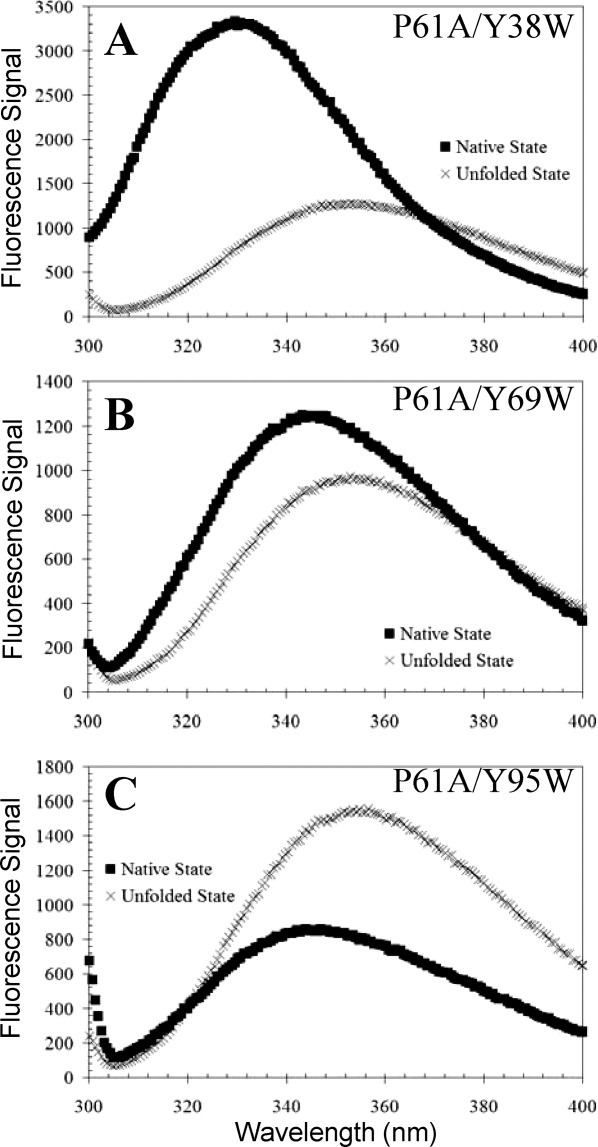 Figure. 2