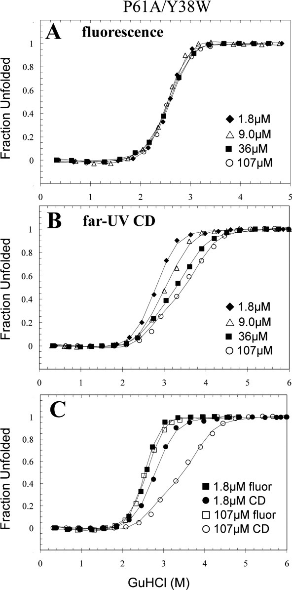 Figure. 7