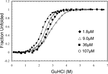 Figure. 4