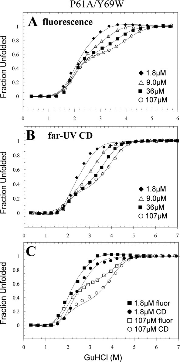 Figure. 6