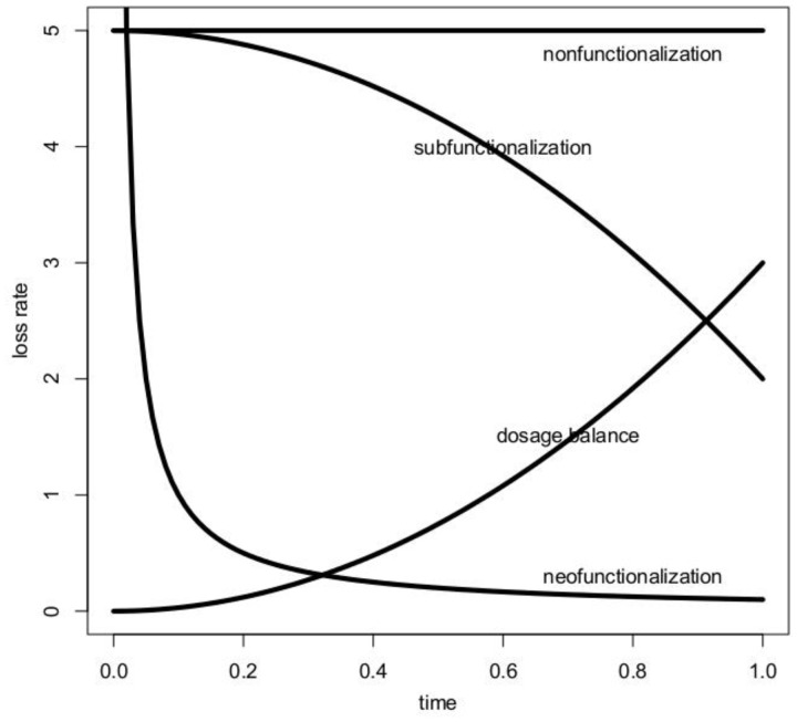 Fig. 3.—