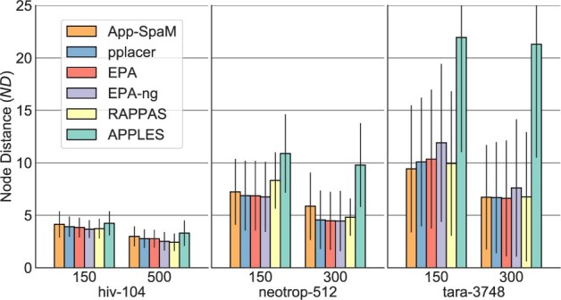 Fig. 4.