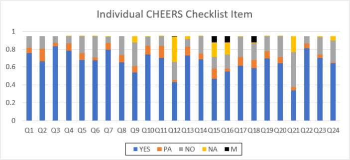 Fig. 4: