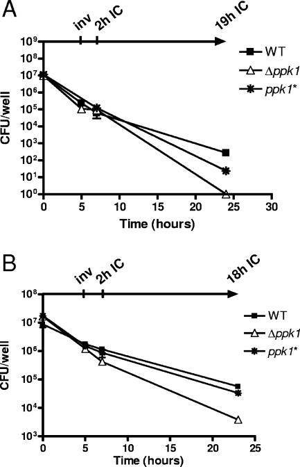 FIG. 6.