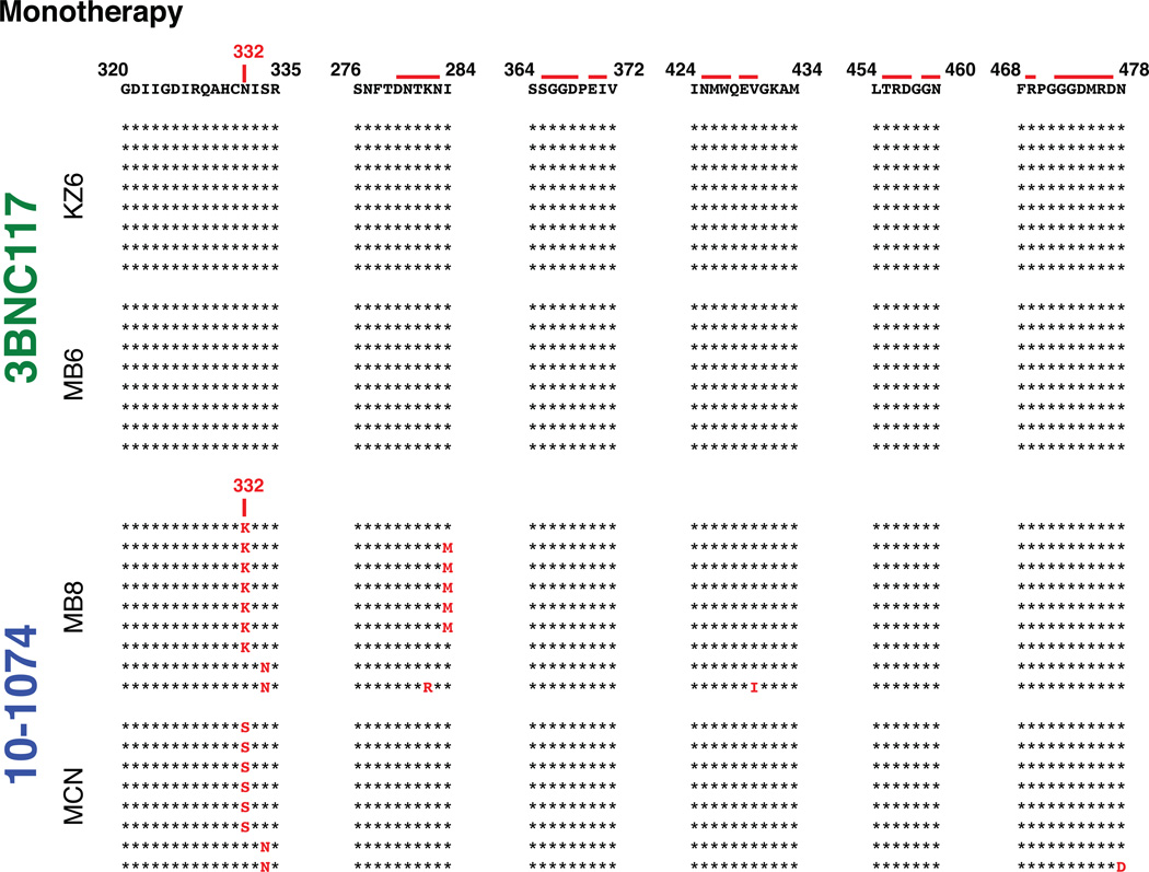 Extended Data Figure 2