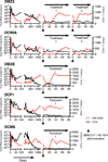 Extended Data Figure 3