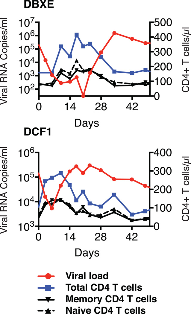 Extended Data Figure 6