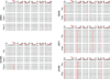 Extended Data Figure 5