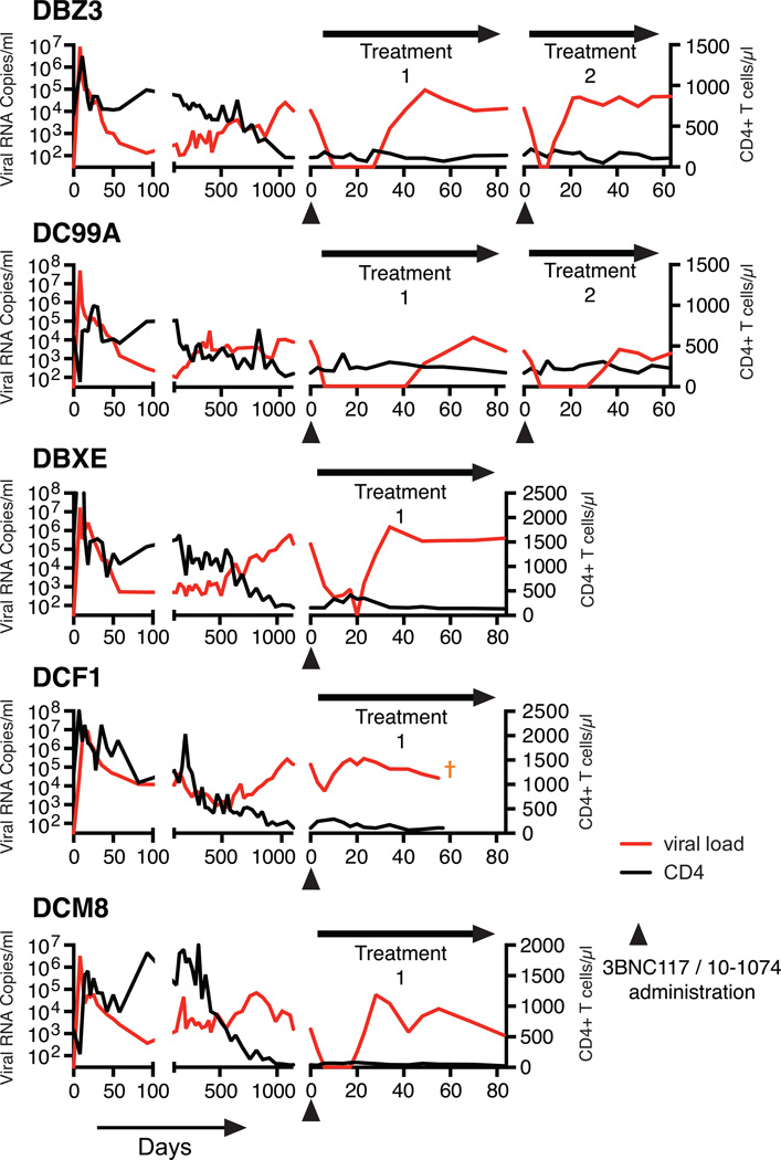 Extended Data Figure 4