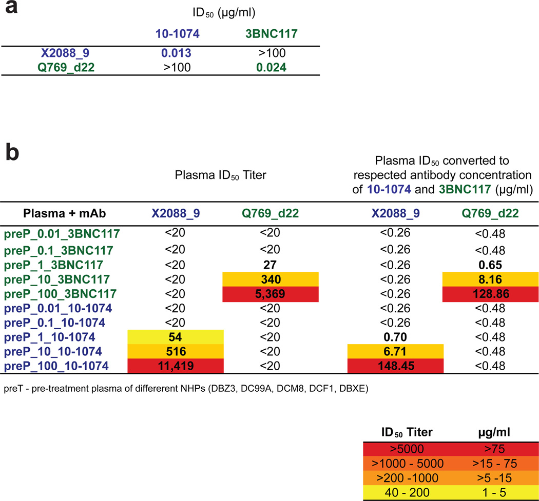 Extended Data Figure 7