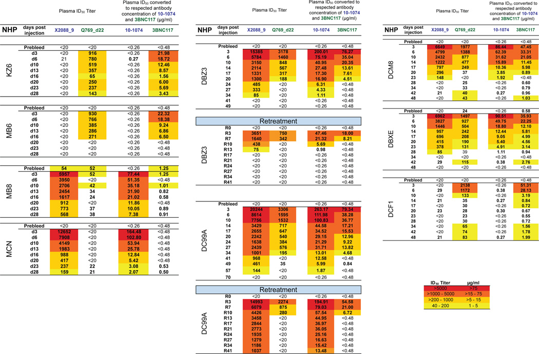 Extended Data Figure 8