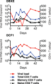 Extended Data Figure 6