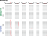 Extended Data Figure 2