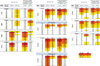 Extended Data Figure 8