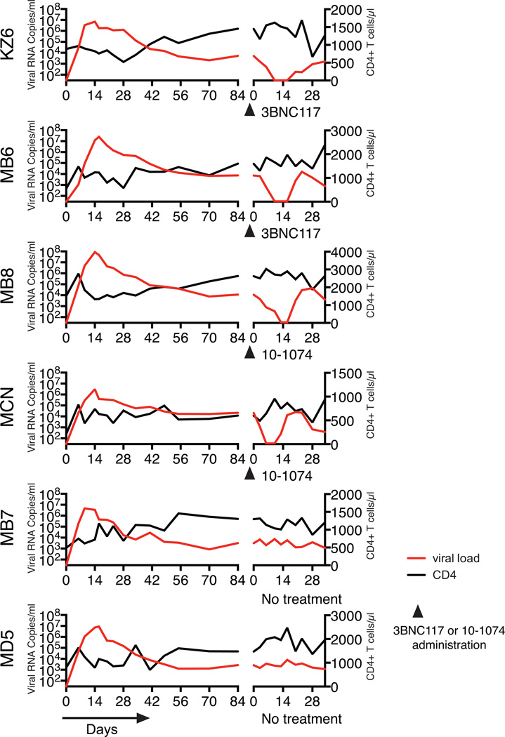 Extended Data Figure 1