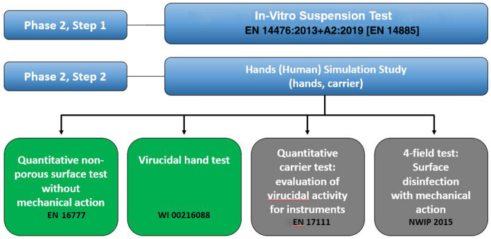 Fig. 1