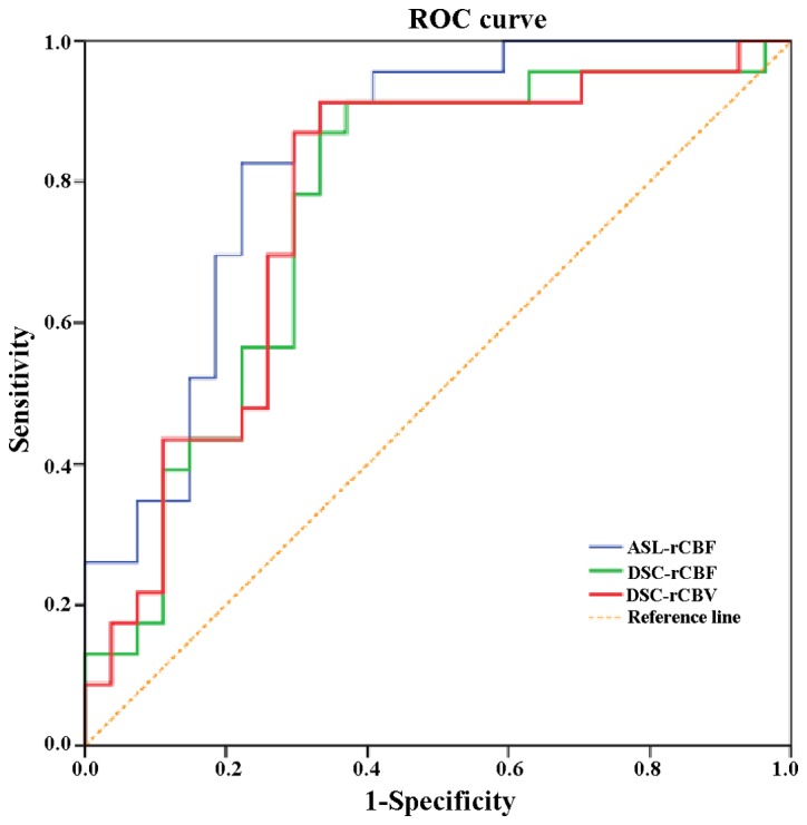 Figure 3.