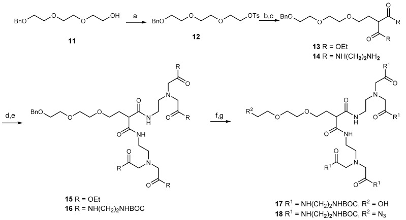 Scheme 2