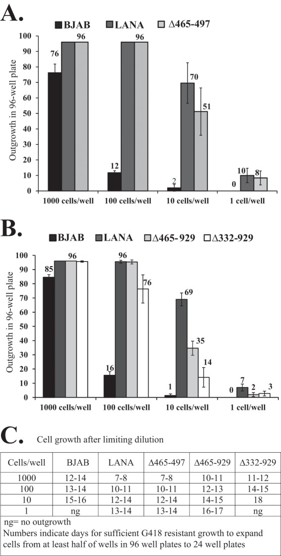 Fig 8