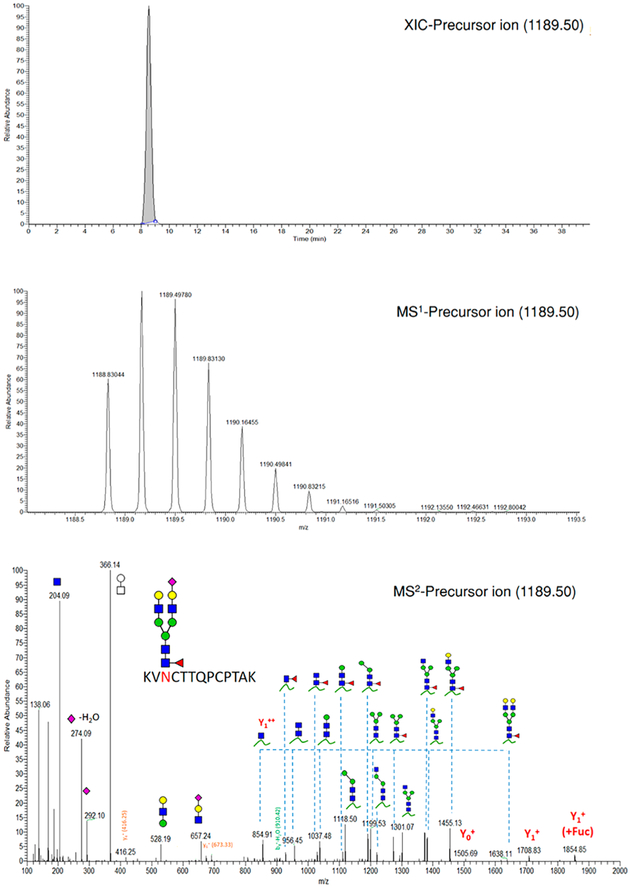 Figure 3.