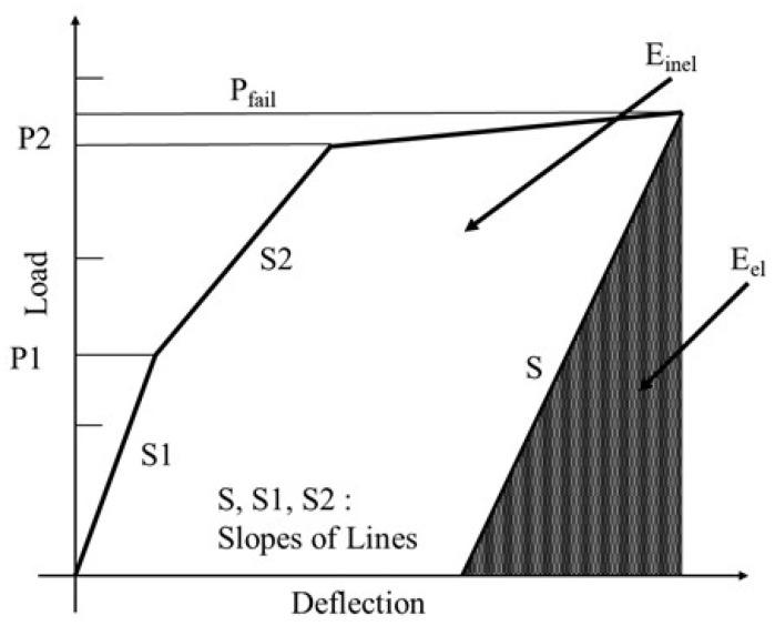 Figure 14