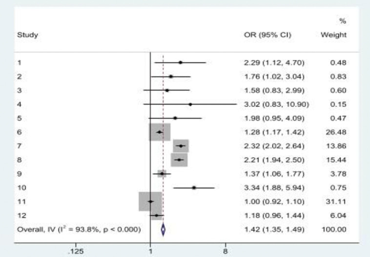 Fig 4