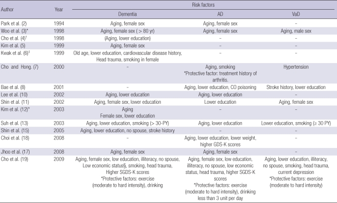 graphic file with name jkms-26-1-i003.jpg