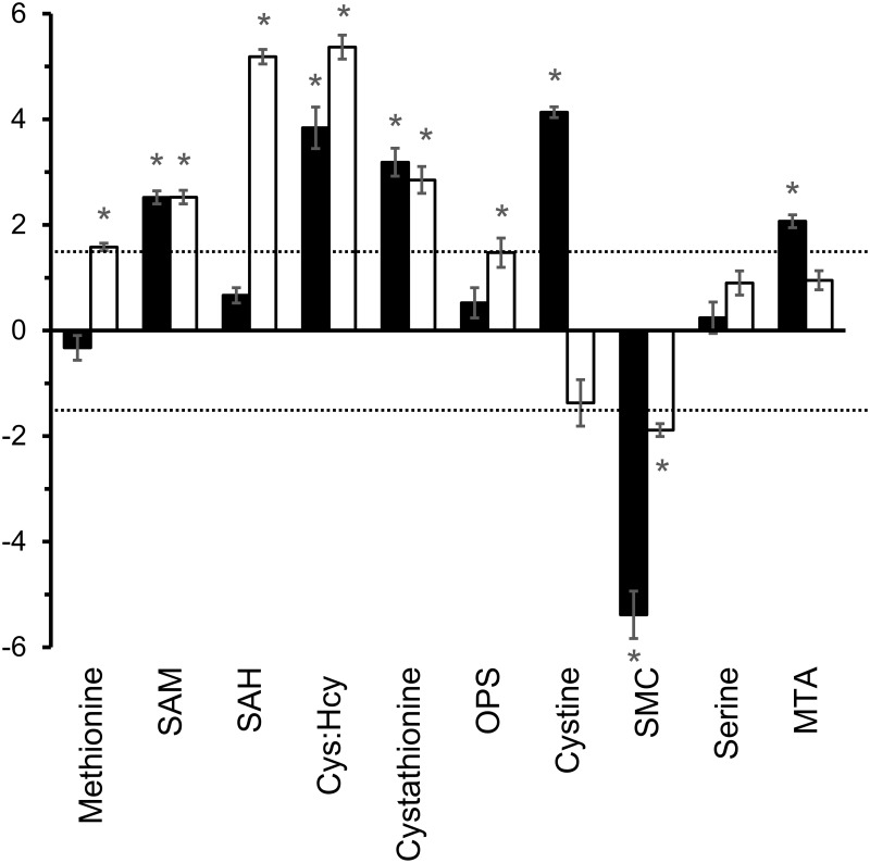 Fig 6