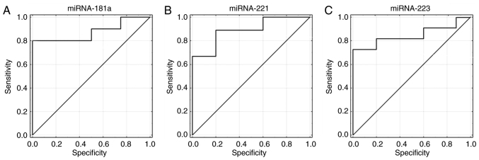 Figure 4.