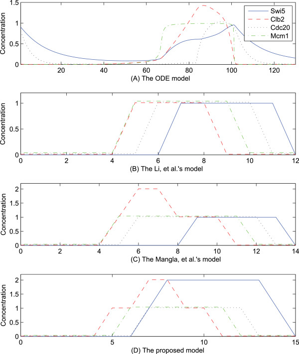 Figure 4